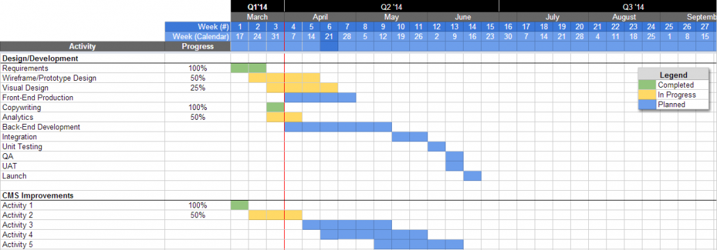 Agile Project Planning with Google Docs – Charles Shimooka